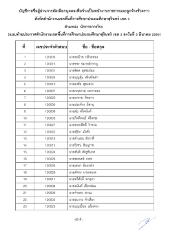 เลขประจําตัวสอบ ชืÁอ