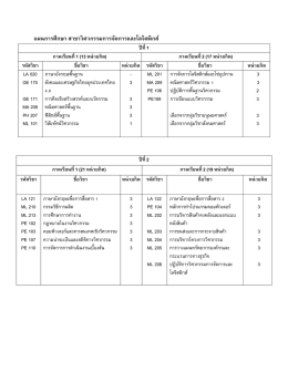 แผนการศึกษาตลอดหลักสูตร