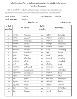 ลําดับที่ ลําดับที่ ลงทะเบียน ลงทะเบียน