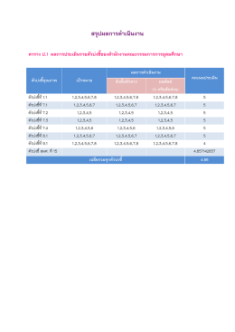 สรุปผลการดําเนินงาน