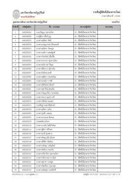 รายชื่อผู้ที่ต้องเลือกสาขาวิชาใหม่