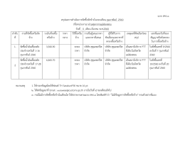 คลิกตรงนี้เพื่อดาวน์โหลด