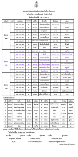 7 มีนาคม 2560 - โรงเรียนบัวขาว สังกัด องค์การบริหารส่วนจังหวัดกาฬสินธุ์