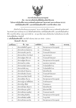 ประกาศโรงเรียนจันทรุเบกษาอนุสรณ์ เรื่อง ประกาศรายชื่อนักเรียนที่มีสิทธิ์