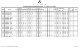 รายงานผลการประเมินผลสัมฤทธิ์รายบุคคล ชั้นม