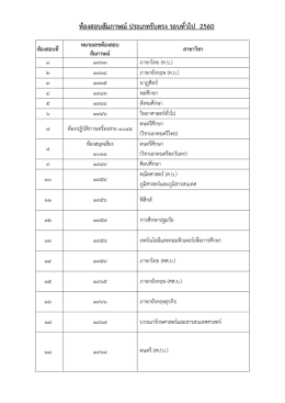 ห้องสอบสัมภาษณ์ ประเภทรับตรง รอบทั่วไป 2560