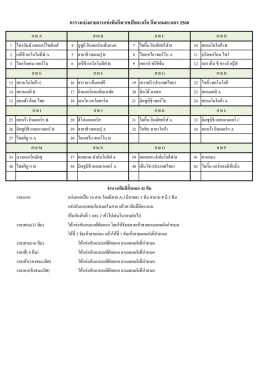 ตารางแบ่งสายกีฬาตะกร้อ_2560_(สมบูรณ์).