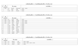 รายละเอียด