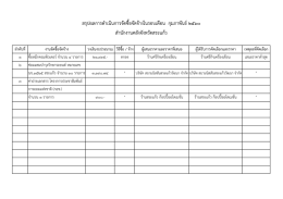 สรุปการจัดซื้อจัดจ้าง 1 ปี 59