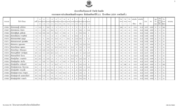 รายงานผลการประเมินผลสัมฤทธิ์รายบุคคล ชั้นม