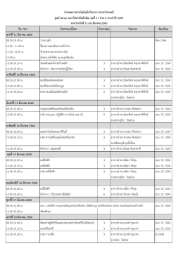 รายละเอียดตามไฟล์ที่แนบ - โครงการ สอวน. มหาวิทยาลัยทักษิณ