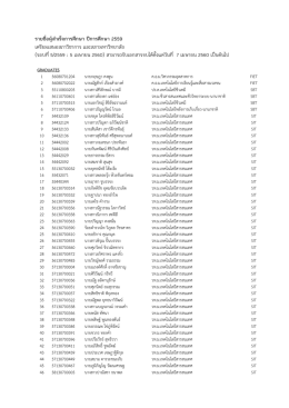ตรวจสอบรายชื่อ