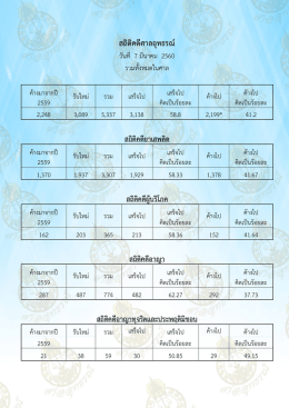 สถิติคดีศาลอุทธรณ์