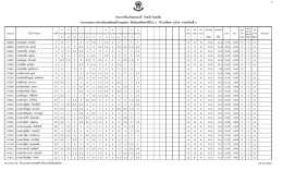 รายงานผลการประเมินผลสัมฤทธิ์รายบุคคล ชั้นม