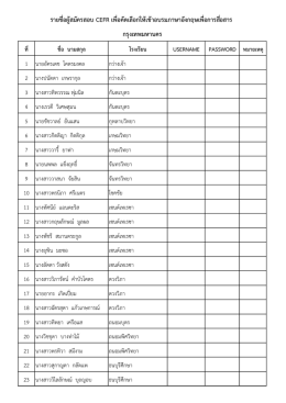 รายชื่อผู้สมัครสอบ CEFR เพื่อคัดเลือกให้เข้าอบ