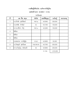 รายชื่อผู้ได้รับเงิน งบกิจการให้กู้เงิน เลข
