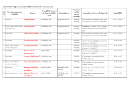 งานสร้างสรรค์สิ่งประดิษฐ์ของอาจารย์และนักว 1