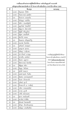 ที่ หมายเหตุ 1 นางสาว กัญจนพร จ้าสีชา 2 นางสาว กั