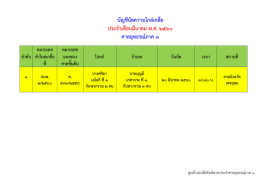 เดือนมีนาคม 2560 - ศาลอุทธรณ์ภาค 3