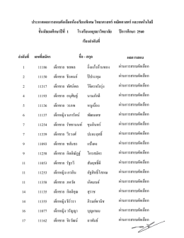 ประกาศผลรวม ม.1 - โรงเรียนอยุธยาวิทยาลัย