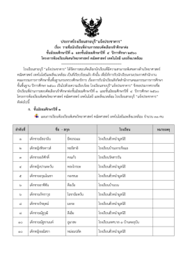 ประกาศโรงเรียนสายบุรี“แจ้งประชาคาร”