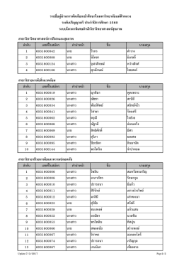รายชื่อผู้ผ่านการคัดเลือกเข้าศึกษา ระดับปริญญาตรี ประจำ