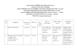 สรุปผลการดําเนินการจัดซื้อจัดจ้างในรอบเดือ