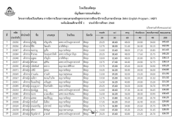ประกาศคะแนนเรียงตามลำดับคะแนน