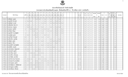 รายงานผลการประเมินผลสัมฤทธิ์รายบุคคล ชั้นม