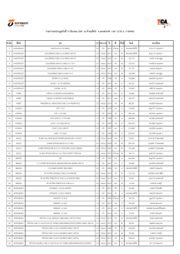 นครสวรรค 15.3.60 - Thanachart Blue Book
