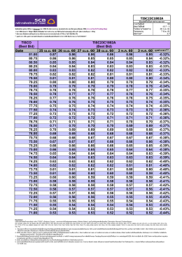 (Best Bid) Date 72.00 0.64 0.64 0.63 0.63 0.63 0.63