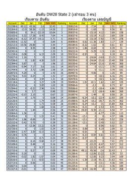 อันดับ DW28 State 2 (เข้ารอบ 3 คน)