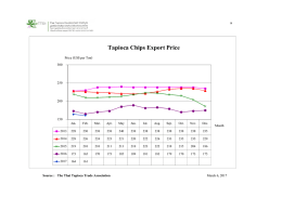 Tapioca Chips Export Price