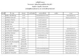 รุ่นที่ 3 - คณะวิทยาศาสตร์