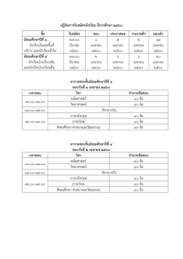 ปฏิทินการรับสมัครนักเรียน ปีการศึกษา 2560 ชั้น รับสมัคร สอบ ประกาศผล
