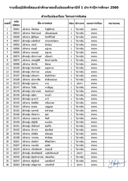 รายชื่อผู้มีสิทธิ์สอบเข้าศึกษาต่อชั้นมัธยมศึกษาปีที่ 1 ประจาปีการศึกษา 2560