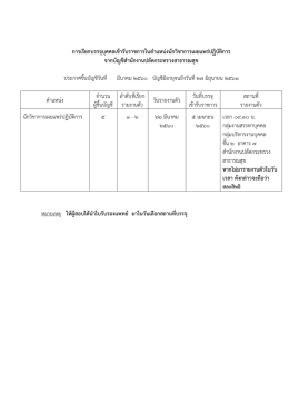 การเรียกตัวผู้สอบแข่งขันได้ บรรจุเข้ารับราชการ จาก