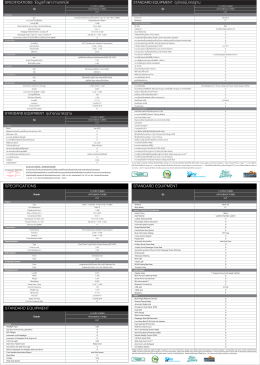 CIVIC 1.5TurBO Spec Sheet Thai