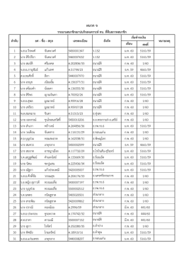 20 กุมภาพันธ์ 2560