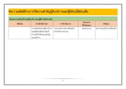 RM 3 ผลลัพธ์ด้านการให้ความสาคัญผู้รับบริการแล