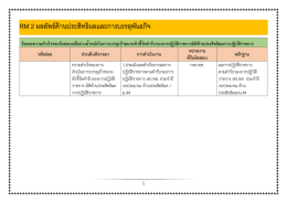 RM 2 ผลลัพธ์ด้านประสิทธิผลและการบรรลุพันธกิจ