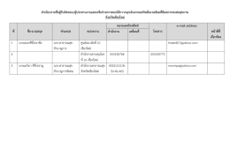 ทาเนียบรายชื่อผู้รับผิดชอบ/ผู้ประสานงานและเครือข่ายการตอบโต้