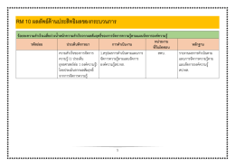 RM 10 ผลลัพธ์ด้านประสิทธิผลของกระบวนการ