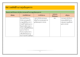 RM 5 ผลลัพธ์ด้านการมุ่งเน้นบุคลากร