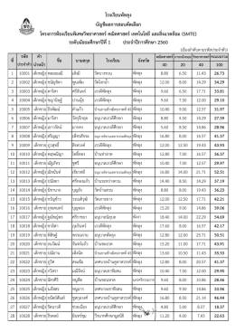 ประกาศคะแนนเรียงตามเลขประจำตัวผู้เข้าสอบ