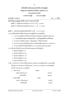 สาขางานการบัญชี (ปวส.2)