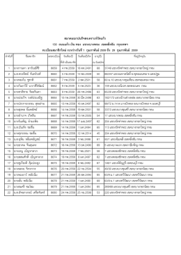 สมาคมฌาปนกิจสงเคราะห์วัดแก้ว 130 ถนนแก้ว เงิน ท