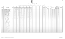 รายงานผลการประเมินผลสัมฤทธิ์รายบุคคล ชั้นม