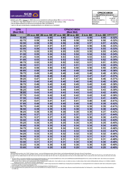 (Best Bid) Date 60.75 0.55 0.55 0.55 0.55 0.54 0.54