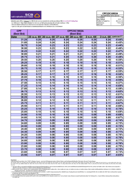 Date 33.00 0.35 0.34 0.34 0.34 0.34 0.34